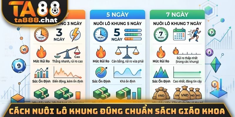 Cách nuôi lô khung đúng chuẩn sách giáo khoa