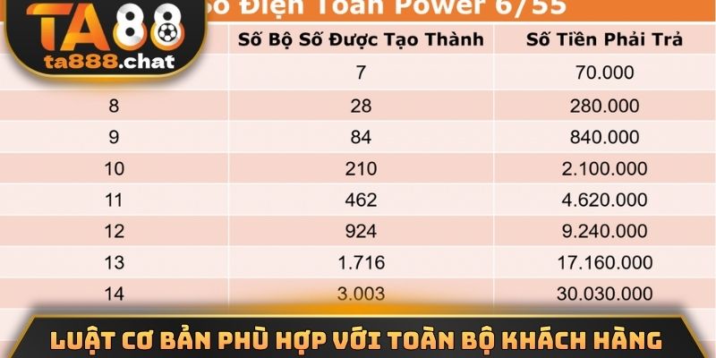 Luật cơ bản phù hợp với toàn bộ khách hàng